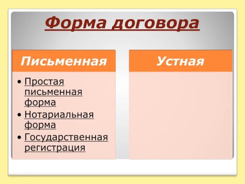 В виде письменных и устных