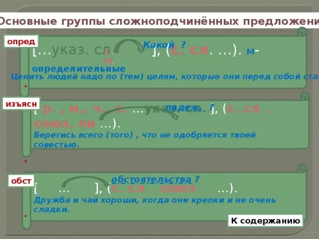 Составьте предложения соответствующие схемам изъясн опред опред. Опред изъясн обст. опред. опред. 2) времени изъясн. изъясн. опред.. ценить людей надо по тем целям которые они перед собой ставят. составьте предложения соответствующие схемам опред опред.