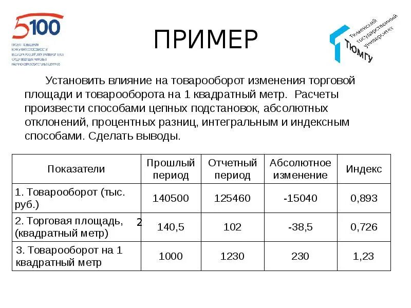 Пример расчета товарооборота. Влияния на товарооборот. Товарооборот в тыс руб. Объем продаж пример. Влияние изменения оборота