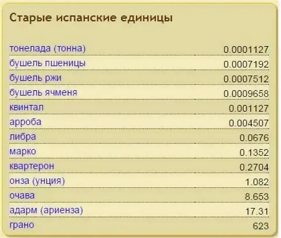 Тонна равно сколько кг. Бушель пшеницы в кг. Бушель в кг. Бушель в кг перевести. Мера измерения Бушель.