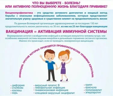 Неделя после прививки