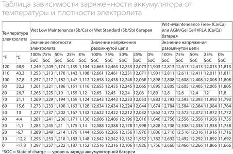 До какой температуры аккумулятор