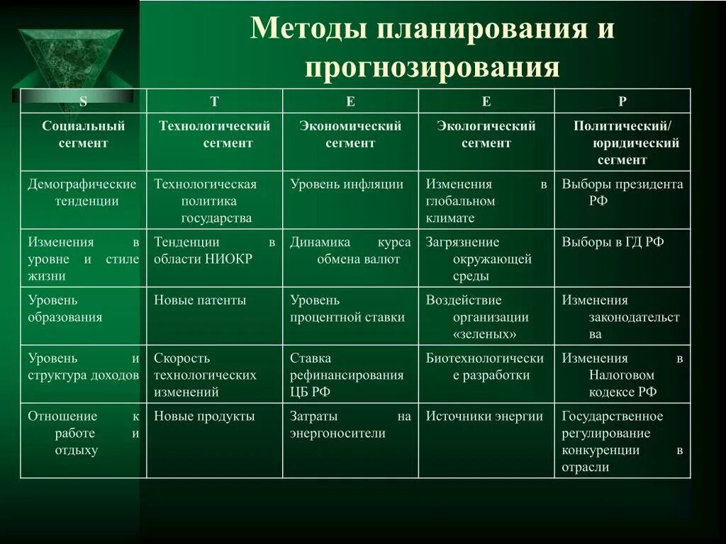 Планирование социального проекта. Методы планирования и прогнозирования. Методы социального планирования. Методы планирования и методы прогнозирования. Методы планирования и прогнозирования анализ.