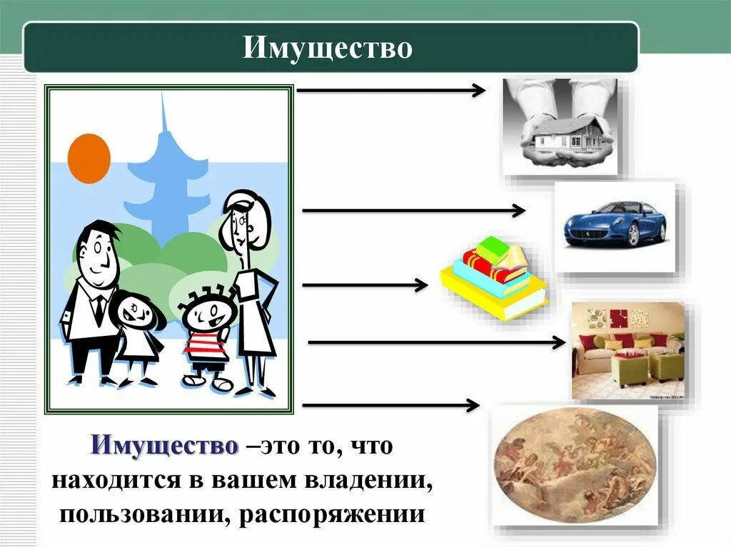 Движимое имущество семьи. Имущество. Имущество это простыми словами. Движимые и недвижимые вещи. Движимое имущество это.