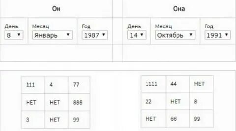 Нумерология сколько будет детей по дате рождения