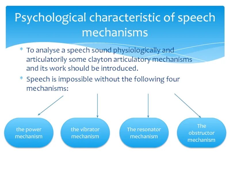 Sound of speech. Mechanism of speech. articulatory mechanism. speech production mechanisms. speech characteristics.