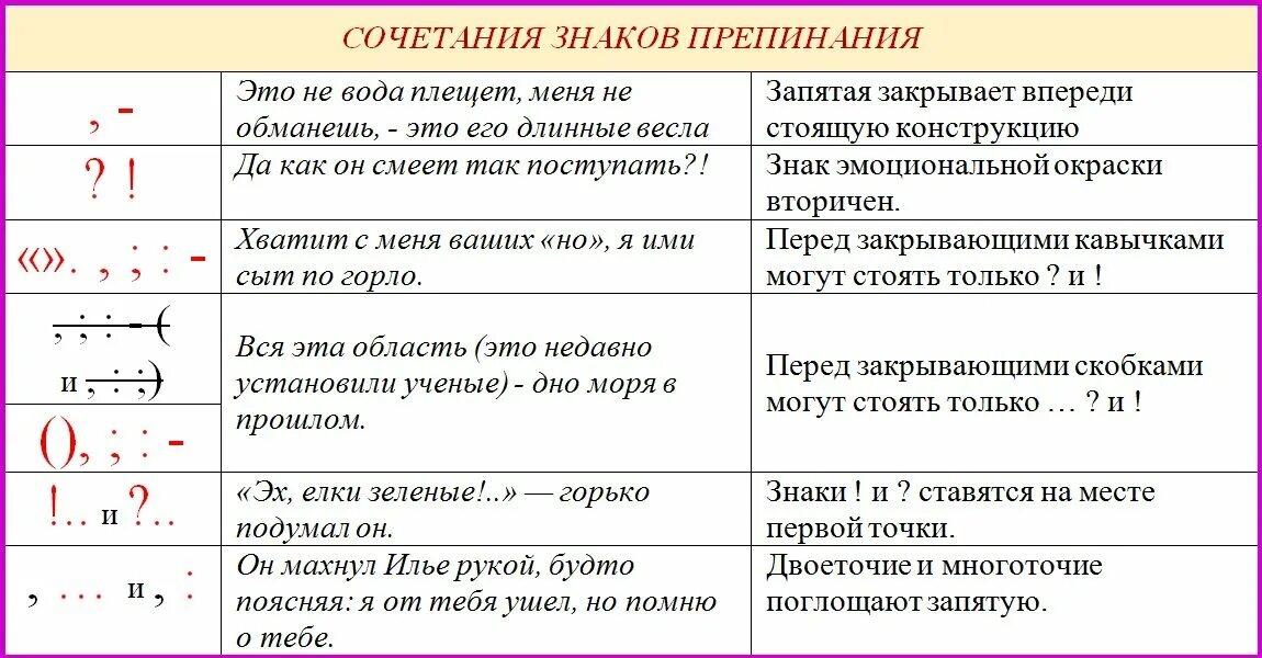 С точки зрения запятая. Знаки препинания. Знаки пунктуации. Сочетание знаков препинания. Пунктуация знаки препинания.