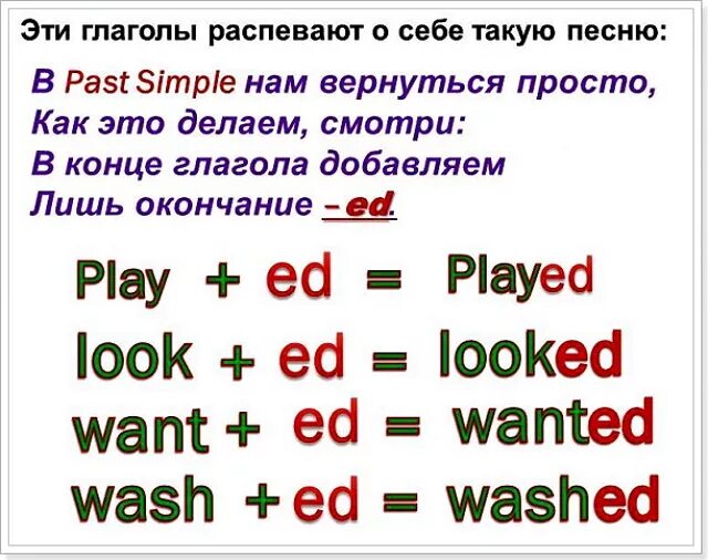 Окончания глаголов в прошедшем времени в английском. Окончания в английском языке. Окончания глаголов в английском языке. Правило окончаний в английском языке. Глаголы с окончанием ed в английском языке.