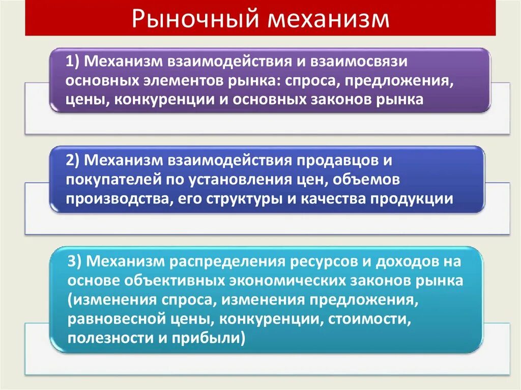 Рынок регулирует производство. Рыночный механизм. Механизм рынка в экономике. Рыночный механизм хозяйствования. Механизмы рынка рынка это.