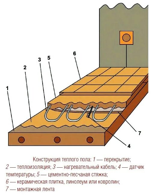 Какая стяжка теплее. Тёплый пол электрический толщина стяжки. стяжка тёплого пола толщина максимальная толщина. толщина водяного теплого пола под плитку. стяжка под электрический теплый пол толщина стяжки.