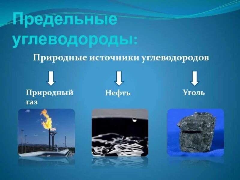 Углеводородное сырье нефть. Природные источники углеводородов. Предельные источники углеводородов. Природные источники предельных углеводородов. Источники углеводородов в природе.