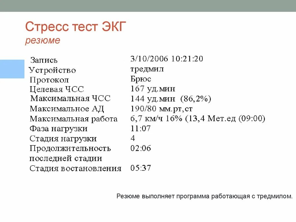 Стресс теста для телефона. Стресс тест ЭКГ. Стресс ЭКГ заключение. Стресс ЭКГ тест результат. Стресс тесты при ИБС.