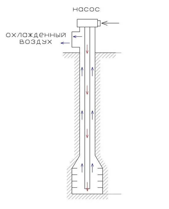 Делать воду из воздуха. Конденсатор воды из воздуха. Устройство для добычи воды из воздуха. Вода из воздуха Генератор воды. Прибор для сбора воды из воздуха.