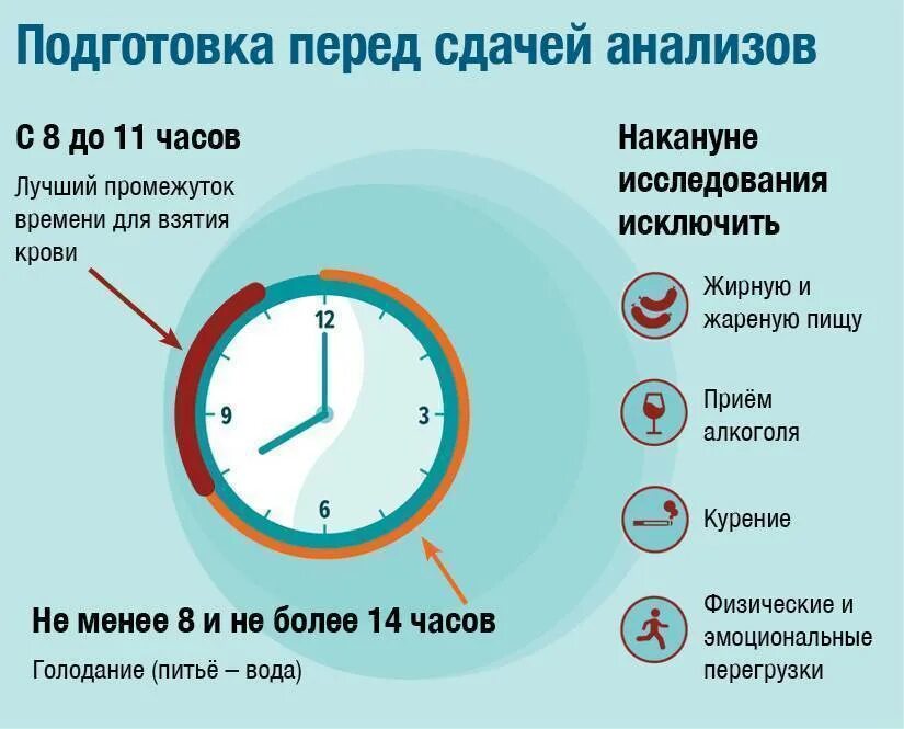 Есть до 11 утра. Перед сдачей анализа крови что нельзя. Что можно есть перед сдачей анализов. Перед сдачей крови на анализ. Что нельзя кушать перед сдачей анализа мочи.