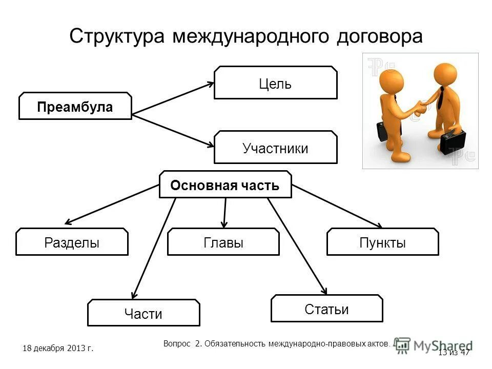 Части любого договора