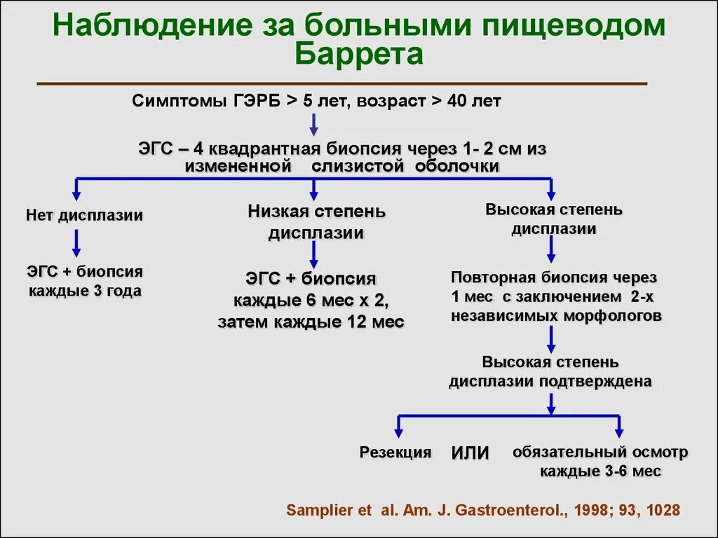 Форум лечения пищевода. Основной клинический признак ГЭРБ. Гастроэзофагеальная рефлюксная болезнь ГЭРБ симптомы. Рефлюксная болезнь симптомы у взрослых.