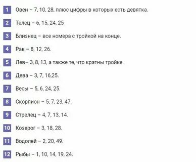 Счастливые номера стрельцов