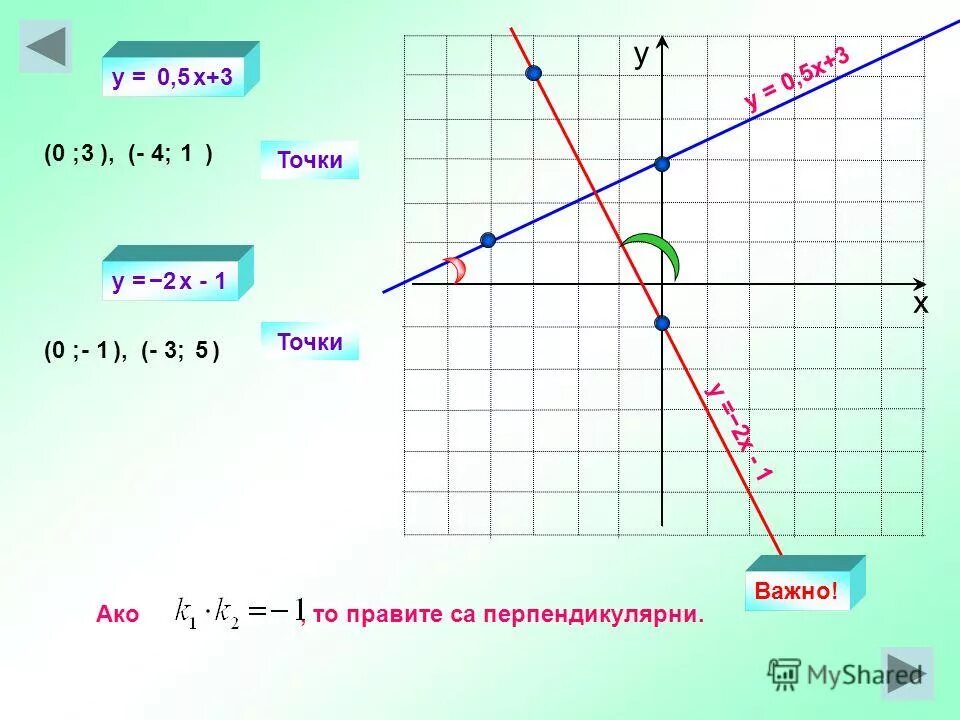 решение системы неравенств 3x-1<x+5 7x+4>3x. (2x - 3)6 (3x2 + 2x + 1);. −x2+7x−7. решение неравенств 7x>4,2,1/4. (-x+1)^5/4 < x^4/5 + 1.