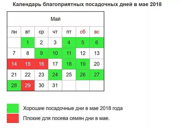 Май дни посадки картофеля