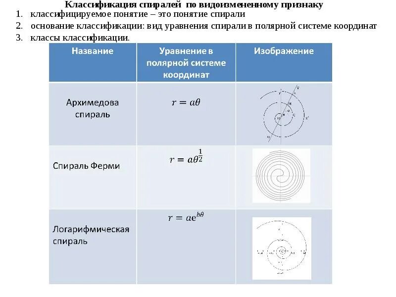 Спираль молчания ноэль нойман. Теория спирали молчания. Элизабет ноэль-нойман спираль молчания. Понятие спирали. Понятие спирали.