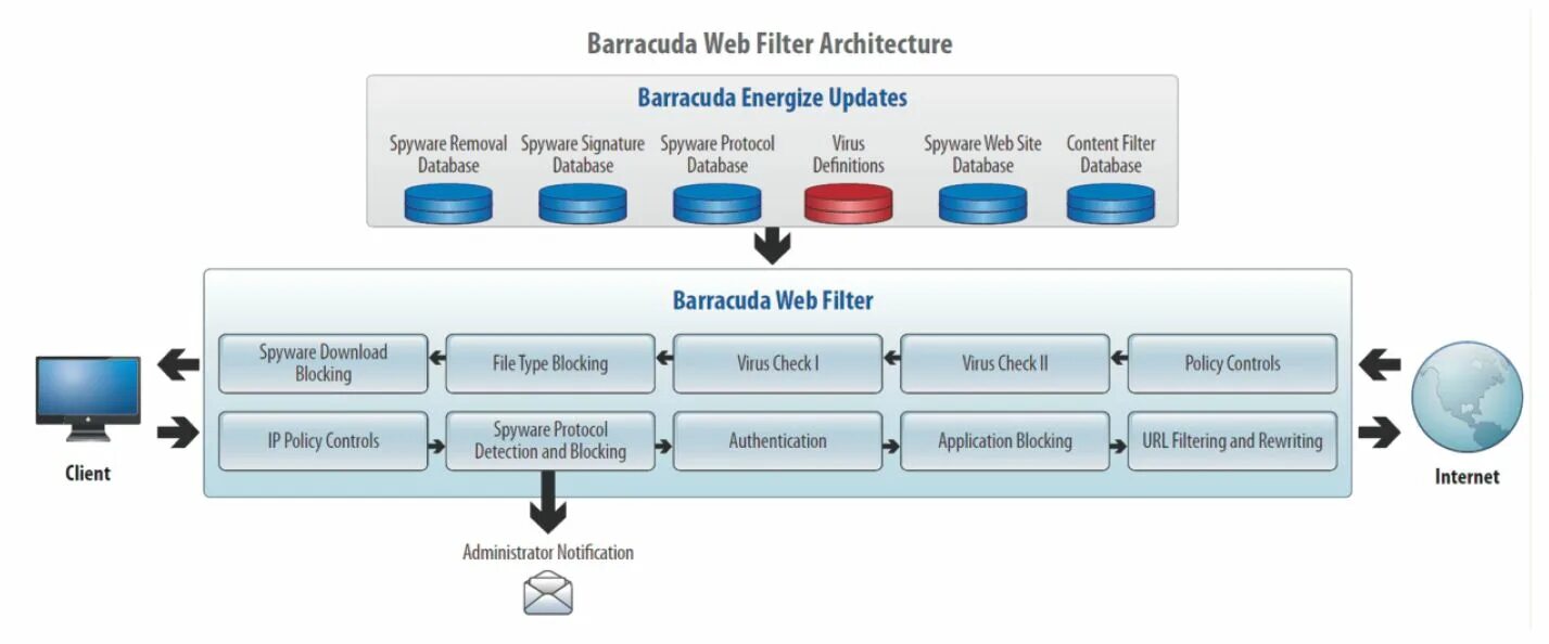 Web filtering