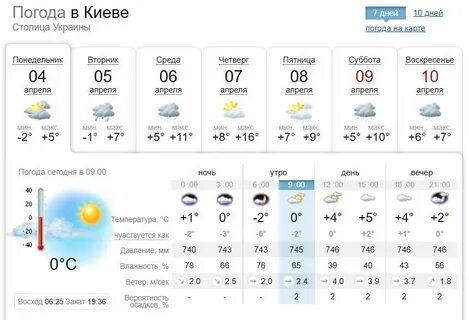 Прогноз погоды луганск сегодня