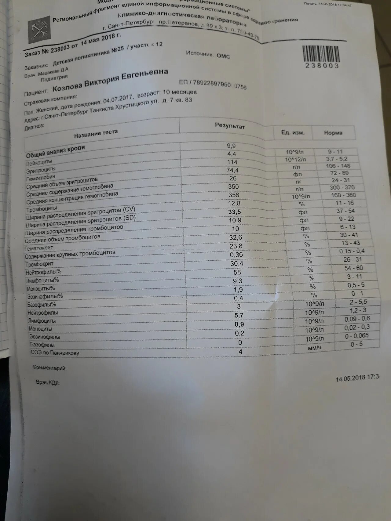 Моноциты относительные повышены у ребенка. Моноциты относительные повышены у ребенка