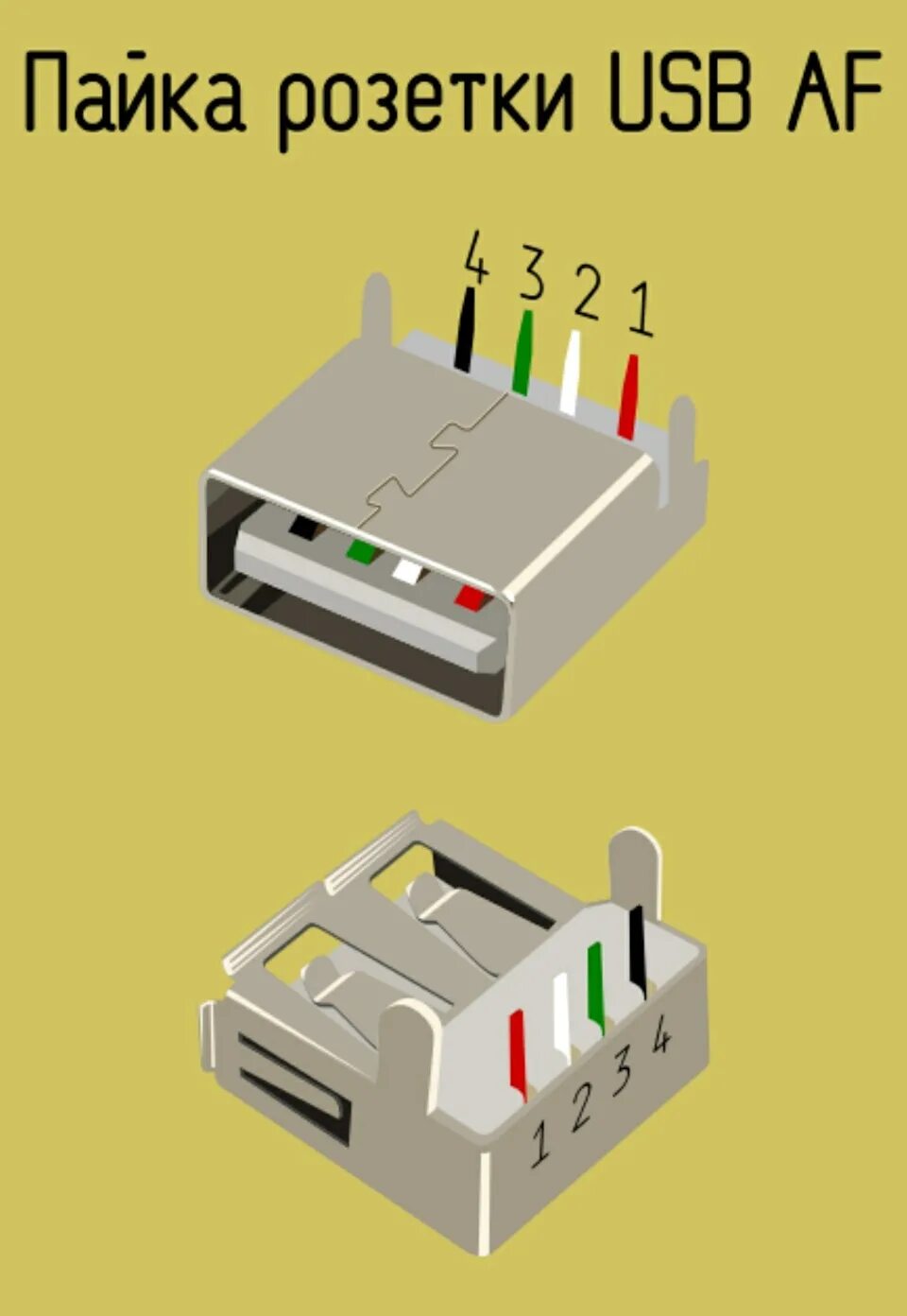 Цвета микро usb. Распиновка юсб разъема. Распайка USB 2.0 разъема для зарядки. Распайка штекера USB 2.0. Распиновка юсб гнезда.