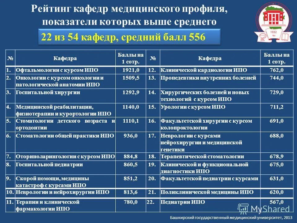 Проходные баллы. Бгму проходные баллы 2023. Проходной балл в техникум 2021. Бгму проходные баллы 2023. Бгму проходные баллы 2023.