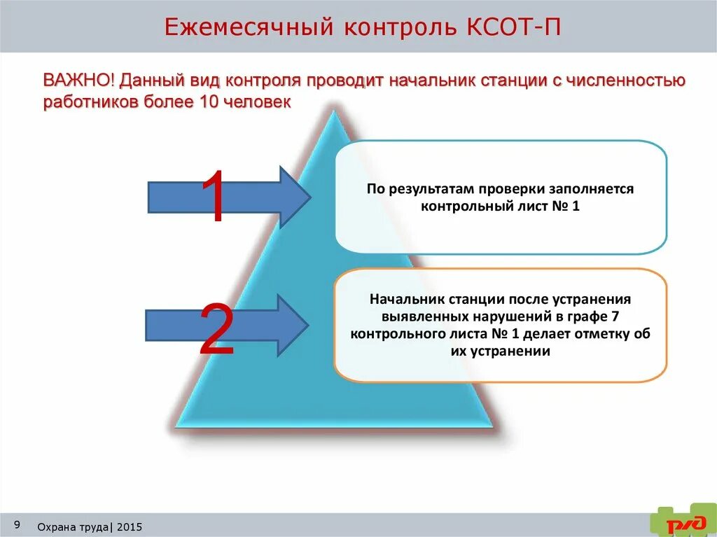 Комплексная система охраны труда. Охрана труда КСОТ П. Виды контроля КСОТ П. Комплексная система оценки состояния охраны труда. Контрольный лист ксот п