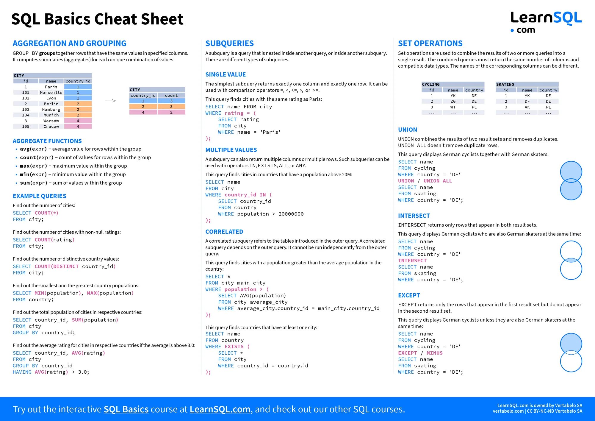 Шпаргалка по sql. Sql команды cheat sheet. sql шпаргалка. sql запросы шпаргалка.