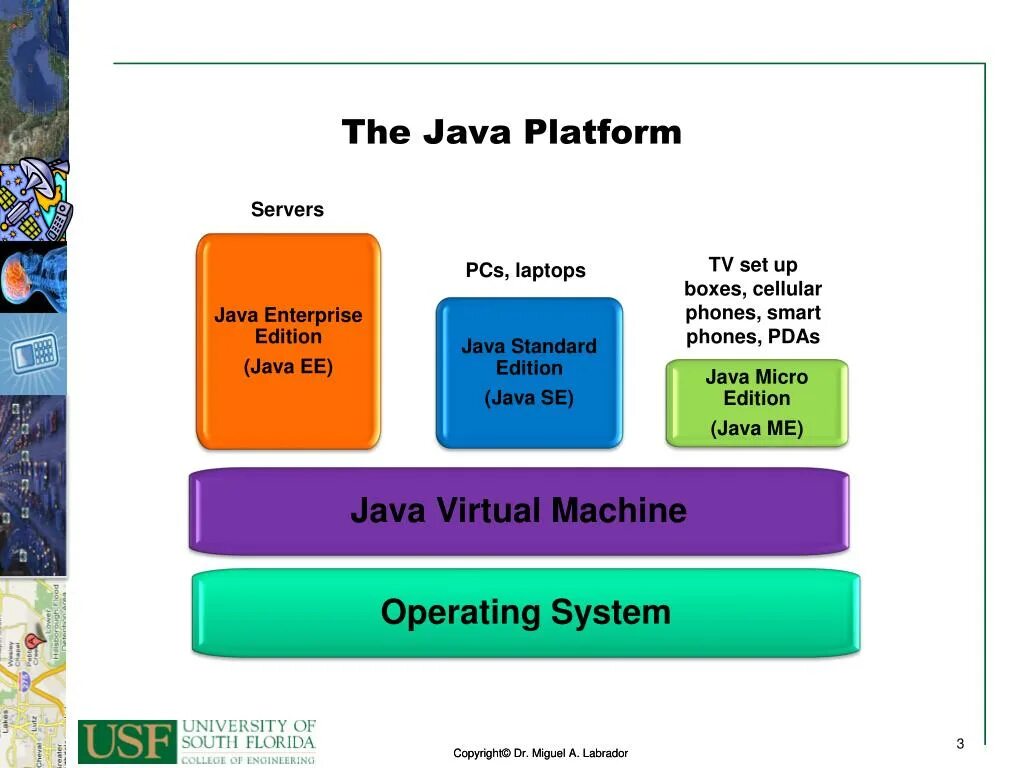 Java smb. Платформа java. java platform micro edition. java platform standard edition. ноутбук для java.