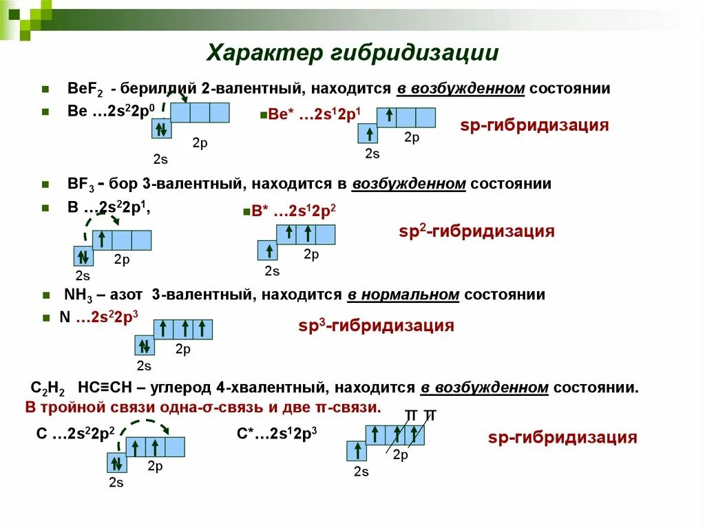 Бор какая связь