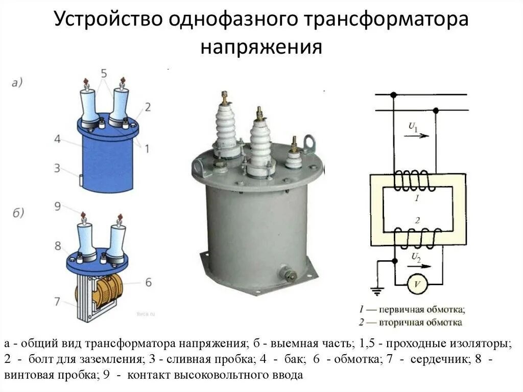 Состав трансформатора. Однофазный силовой трансформатор схема. Схема подключения однофазного трансформатора 10 кв. Схема соединений трансформатор напряжения 6 кв. Конструкция однофазного силового трансформатора.