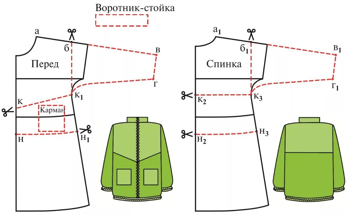 Чем отличается чертеж спинки от чертежа переда