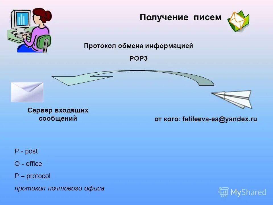 статистика по принятию гражданства рф. кто больше всего получает писем. письмо с угрозой текст. электронная почта получение. кто больше всего получает писем.