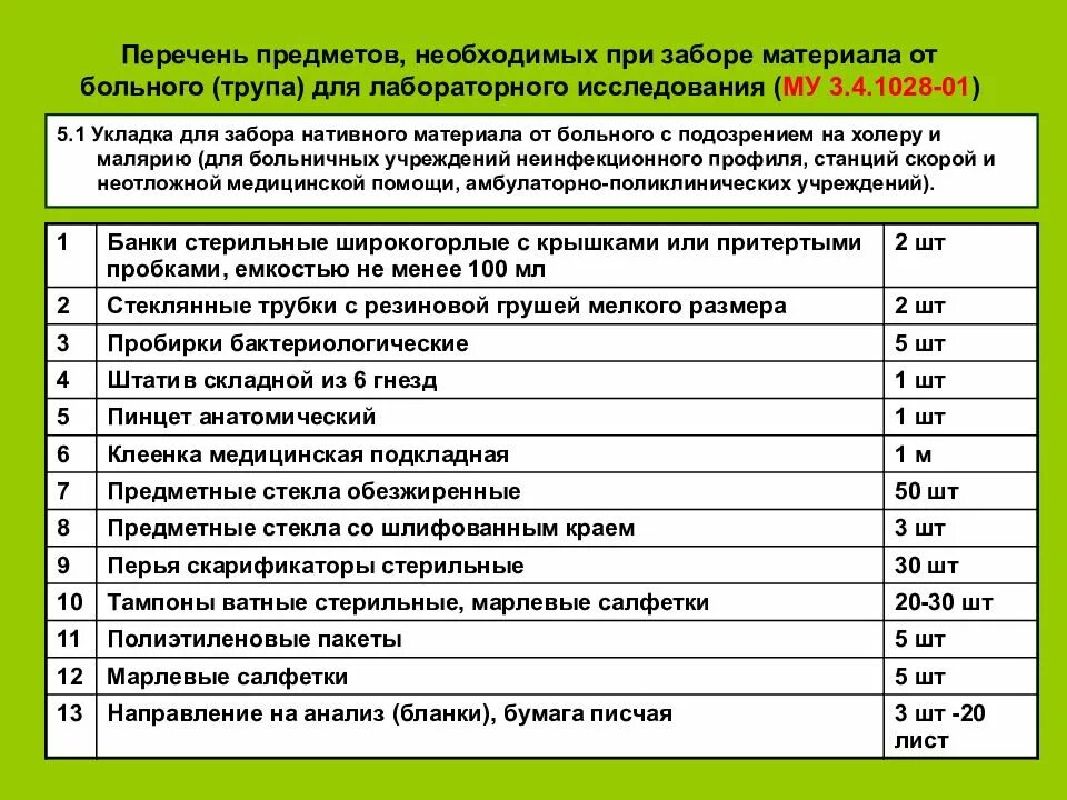 Перечень особо опасных объектов. Оои укладка для забора материала перечень. особо опасные инфекции укладка состав. укладка для взятия материала на холеру. укладка для забора биоматериала при оои.