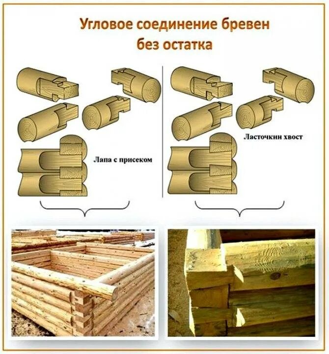 Соединение срубов. Рубка срубов «в охлоп». Соединение срубов. Рубка сруба в ласточкин хвост. Сруб в обло и лапу.