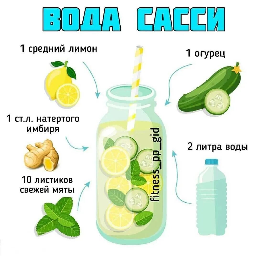 Приготовление воды для похудения. Вода Сасси. Вода Сасси рецепт для похудения. Лимонная вода для похудения. Напиток Сасси для похудения.