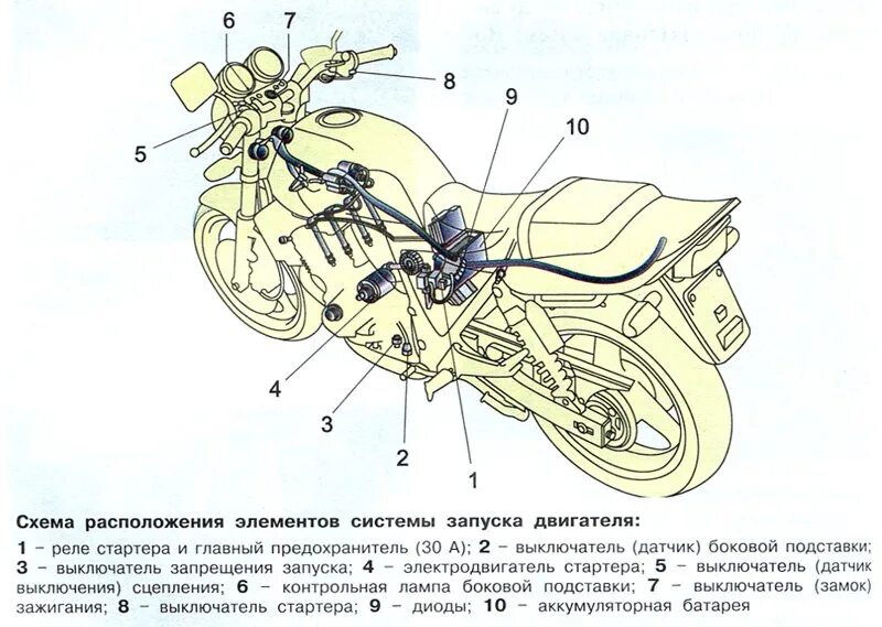 Топливная система скутера 2т. Строение двигателя мопеда Альфа. Строение мотоцикла Honda cb400. Топливная система Хонда сб 400. Из чего состоит мотоцикл