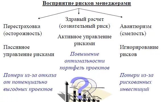 Опасность восприятия