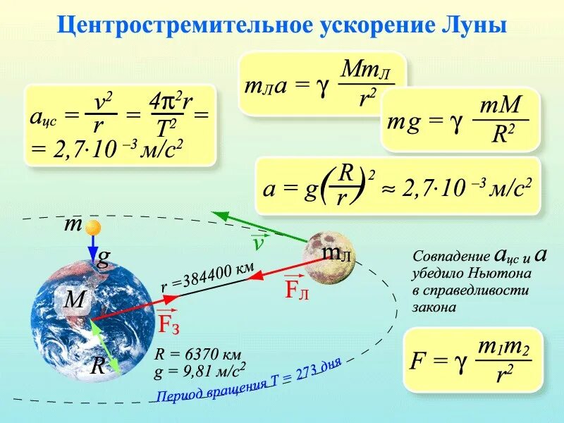 Движение радиуса планет