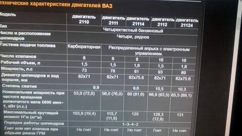 Сколько литров масла в ваз 2110