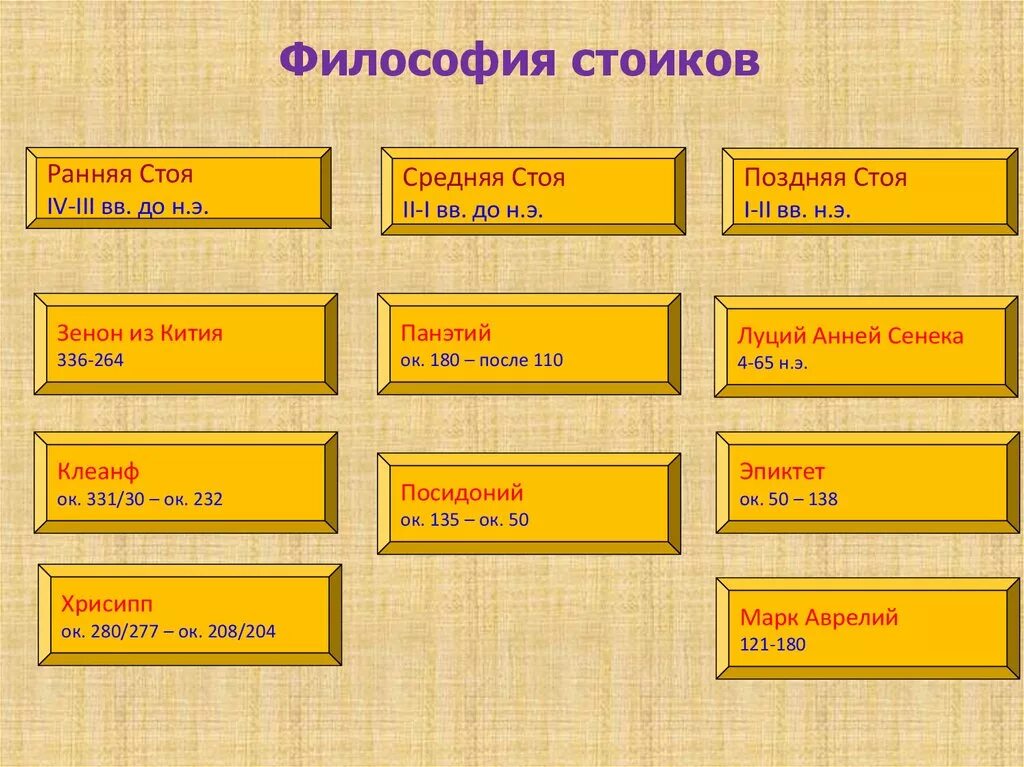 4 стоицизм. Стоики философия. Философское учение стоиков. Философские воззрения стоиков. Стоики философия представители.