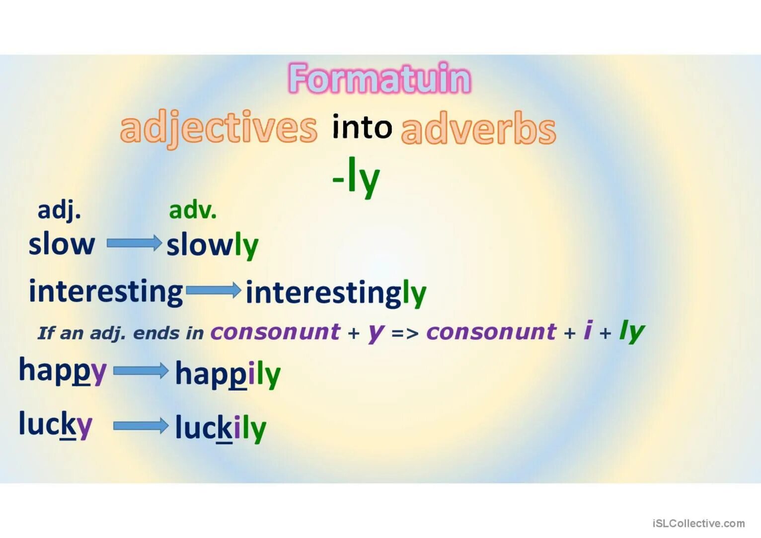 Adverbs of manner упражнения 4 класс. Adjectives and adverbs. Adjective or adverb. Adverbs of manner exercises. 4 the adjective the adverb