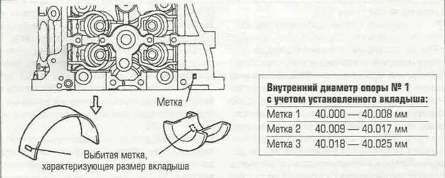 Вкладыши двигателя размеры. Размеры вкладышей д 160. Размер коренных шеек двигателя д 260. Размер вкладышей на двигатель МТЗ. Размеры вкладышей д 260 таблица.