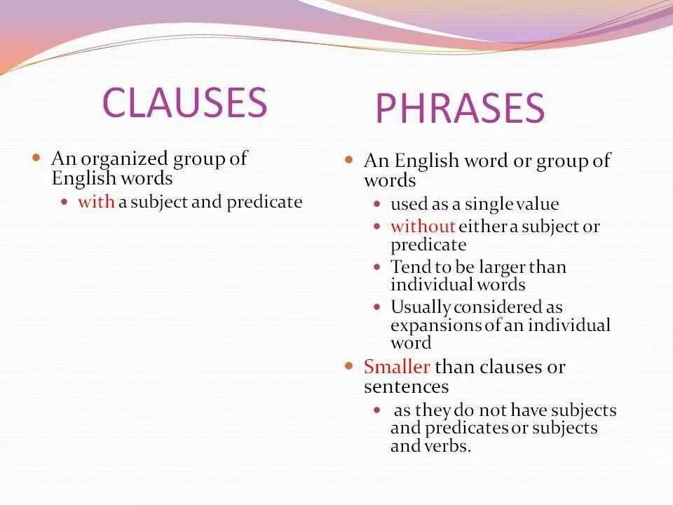 Fill in the phrase figurative speech. Phrases and clauses. subject clauses в английском языке. phrase and sentence. subordinate clause.
