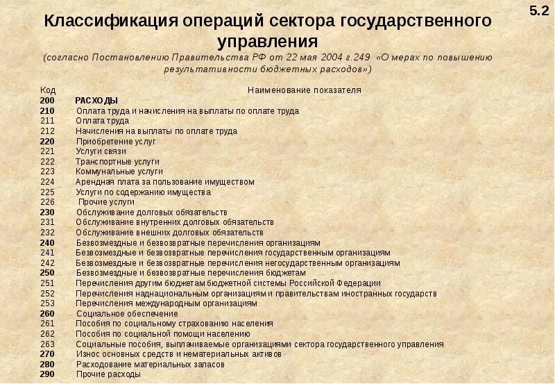 340 Косгу расшифровка. Статьи расходов бюджетного учреждения. Статьи бюджетных расходов расшифровка. Статьи расходов в бюджете расшифровка. 244 квр расшифровка