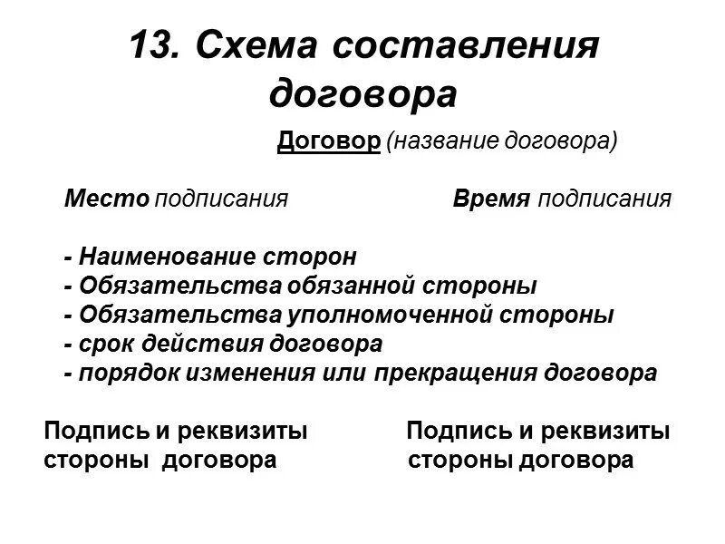 Обязанности составление договоров