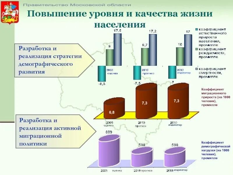 Оценка жизненных показателей. Показатели качества жизни населения. Повышение уровня качества жизни населения. Улучшение качества жизни населения. Уровень жизни и качество жизни.